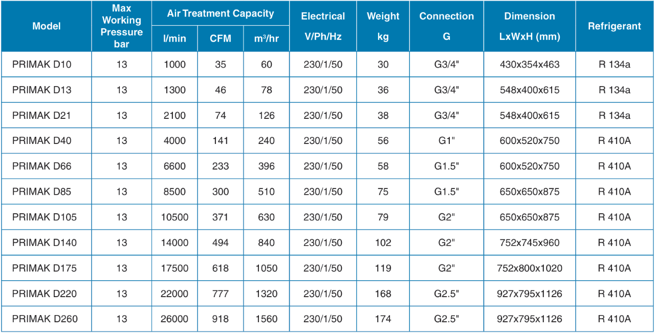 máy sấy khí pneumatech primak d66